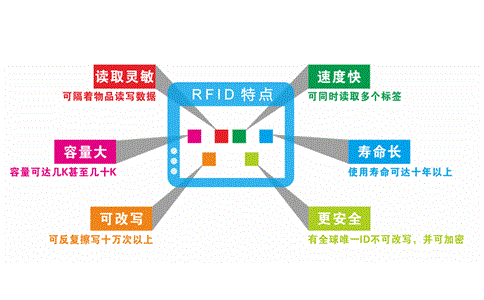 ��Щ��r�¿���ʹ����ƃ�(n��i)���P