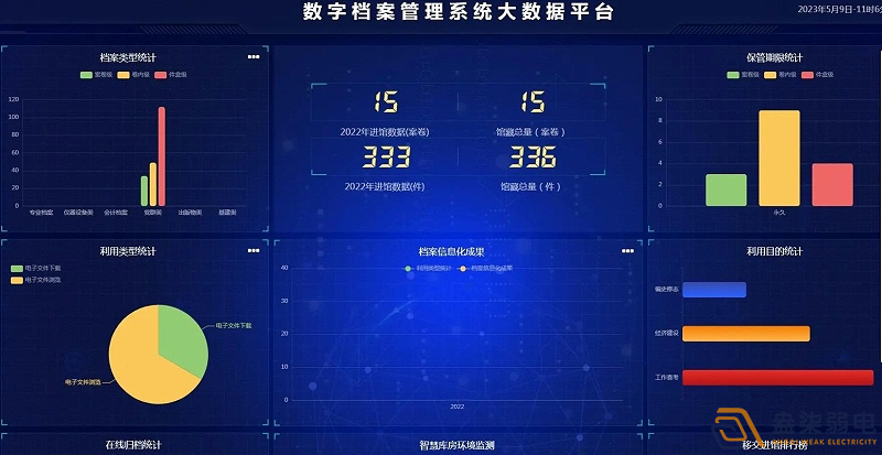 企業使用電子檔案管理系統有什么好處？