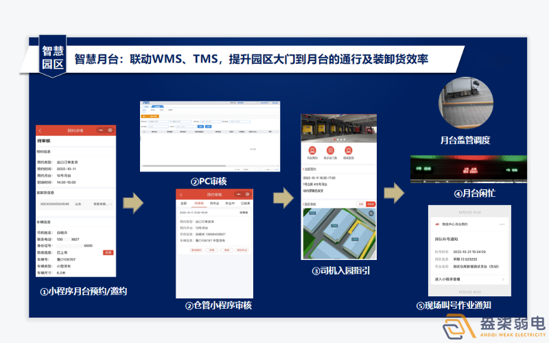 工廠數字月臺系統有啥作用？