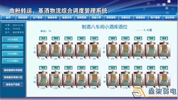 成都安防監控帶你了解，酒廠可視化系統