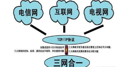 成都弱電工程建設公司007：什么是三網合一？